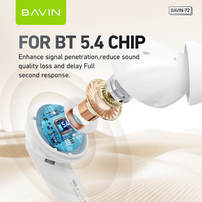 BAVIN-72 方图 3